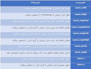آموزش کاربردی اندروید-قسمت بیستم