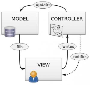 model-view-controller