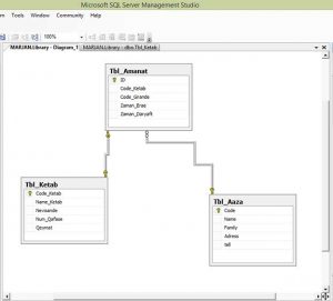 آموزش SQL Server – قسمت چهارم