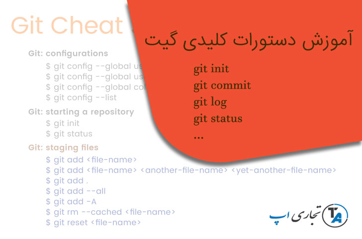 آموزش دستورات کلیدی گیت