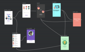 آموزش صفر تا صد Navigation Architecture Component