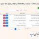 عملیات CRUD با استفاده از Datatable و Ajax در لاراول 5.8