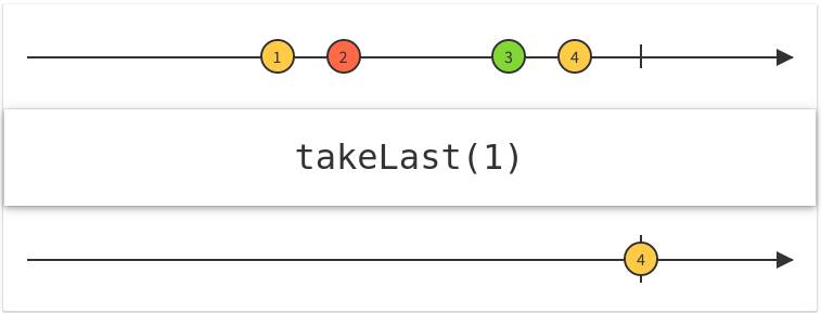 اپراتور TakeLast در RxJava