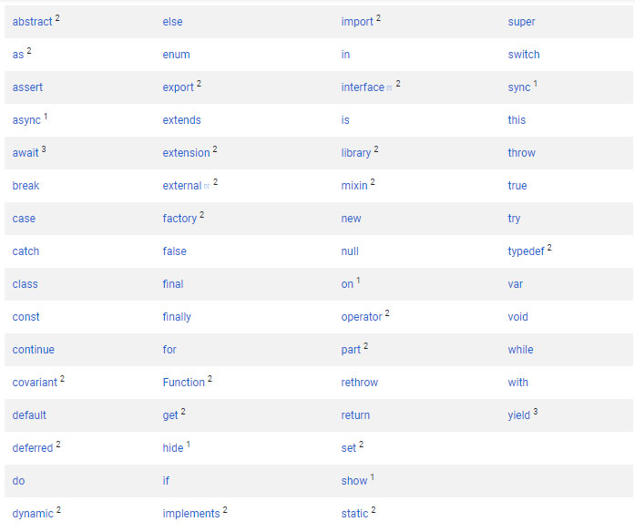 انواع متغیر ها در زبان برنامه نویسی دارت Dart برای فریم ورک فلاتر